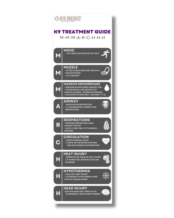 K9 MEDIC®  K9 M³ARCH³ Reference Card (aka “The Kourtney Card” IYKYK!!)